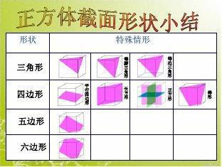 正方体一幅立体画图形手抄报数学图形手抄报