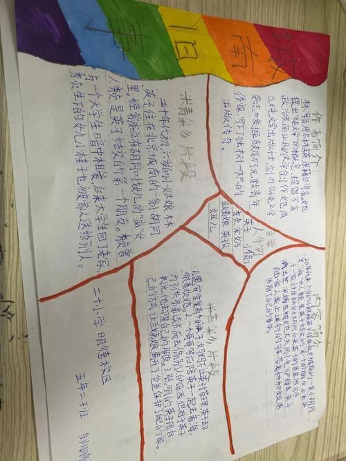 五年级必读书目思维导图的手抄报五年级读书手抄报