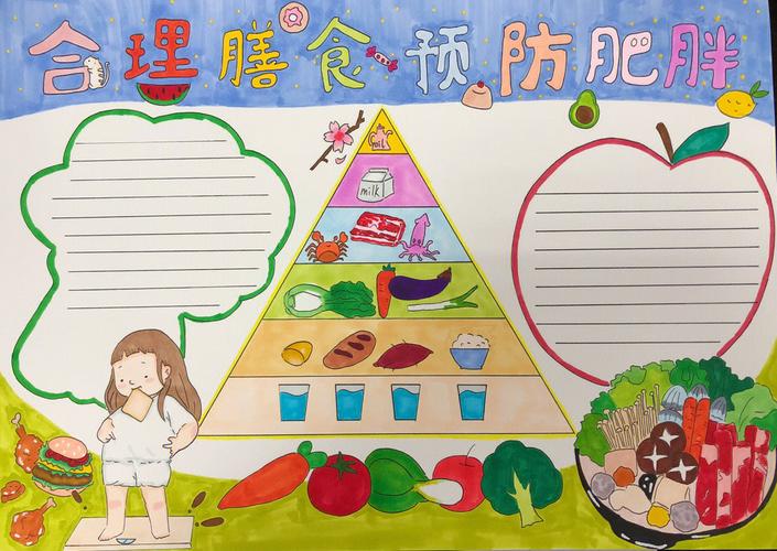 合理膳食预防肥胖手抄报